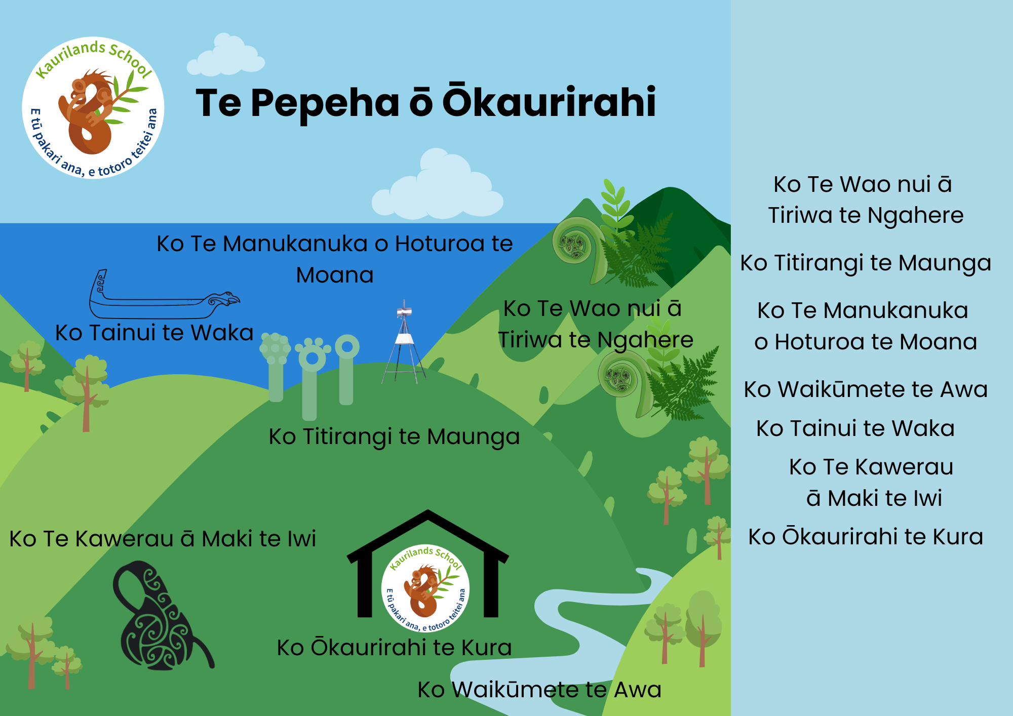 Pepeha 2025 Final A3 297 X 210 Mm 420 X 297 Mm