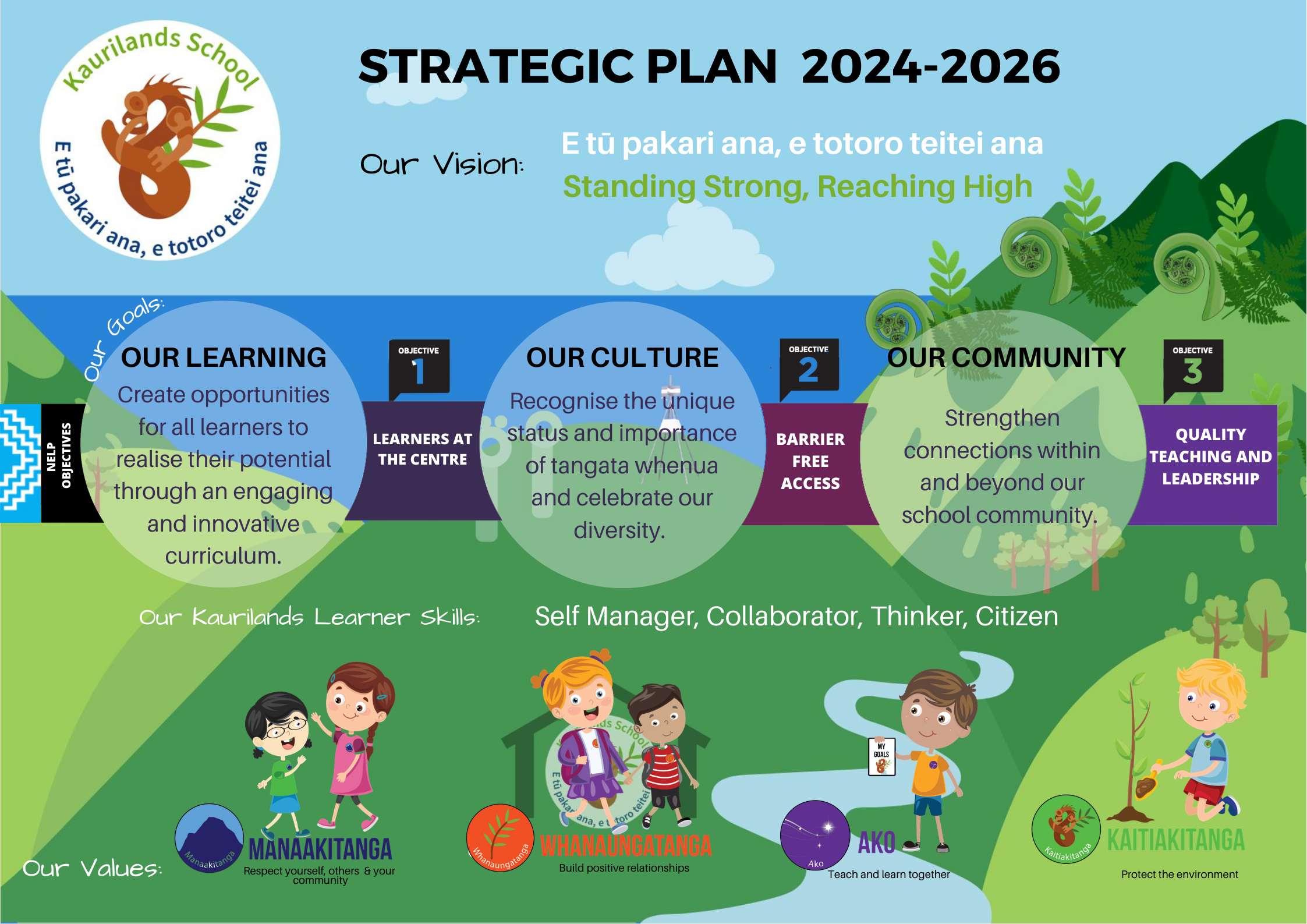 Strategic Plan 7